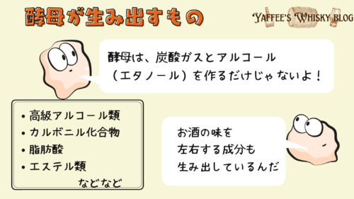 酵母が生み出すものについてまとめた資料です