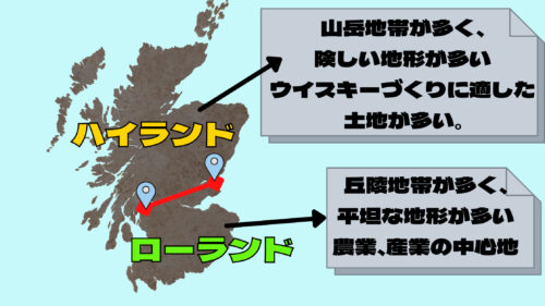 スコットランドのハイランドとローランドの違い ハイランドは山岳地帯が多く、険しい地形が多い。 対してローランドは平坦な地形が多く農業、産業の中心地