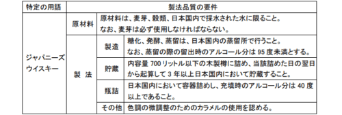 ジャパニーズウイスキーの自主規定