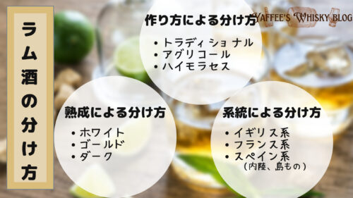 ラムの分類についての資料です