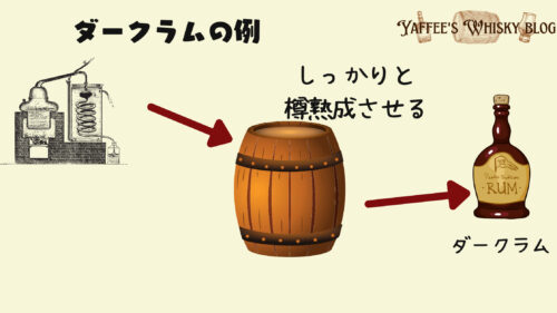ダークラム