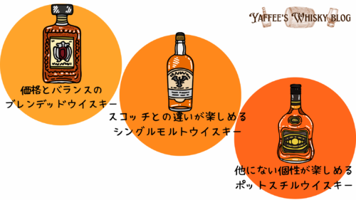 今、飲みたい!」おすすめのアイリッシュウイスキーを種類別に 今、飲みたい!」おすすめのアイリッシュウイスキーを種類別に