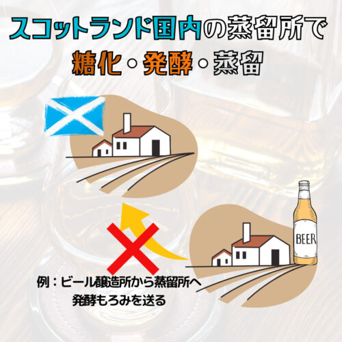 スコッチウイスキーの定義② スコットランドの蒸留所で糖化・発酵・蒸留を行うこと