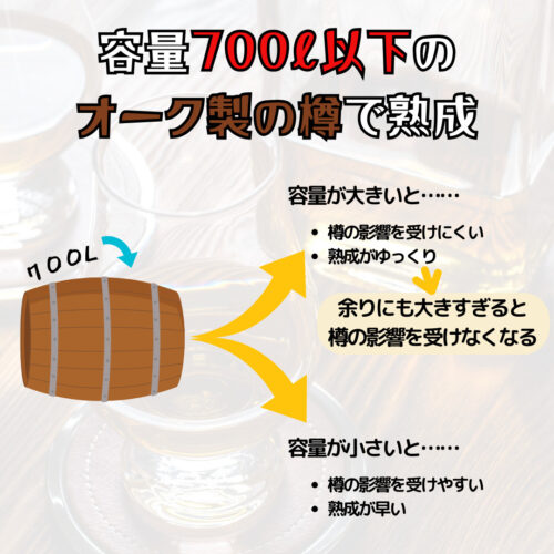 スコッチウイスキーの定義④ 容量700ℓ以下のオーク製の樽で熟成させること