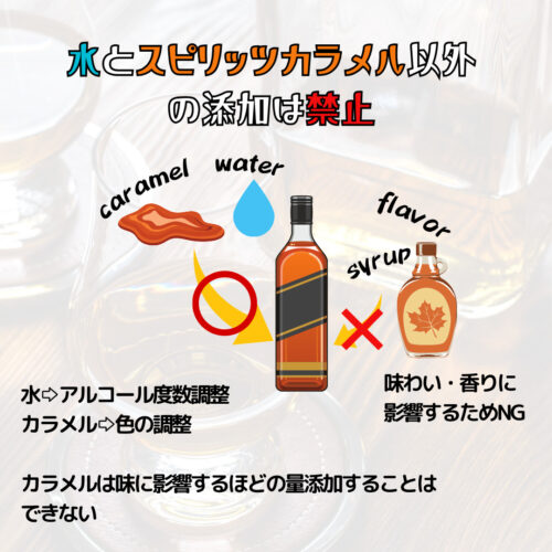 スコッチウイスキーの定義⑥ 水とスピリッツカラメル以外の添加は禁止。