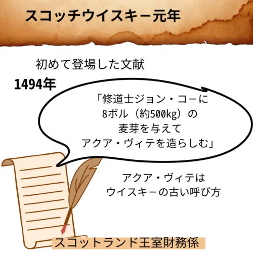スコッチウイスキーの成長と逆境｜歴史年表で振り返る | Yaffee's
