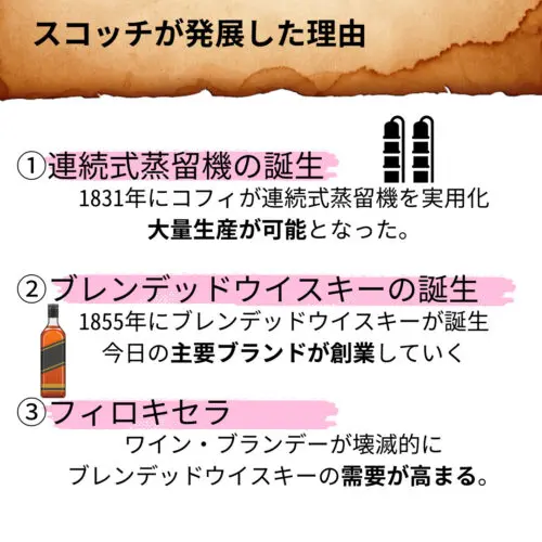 スコッチウイスキーの成長と逆境｜歴史年表で振り返る | Yaffee's