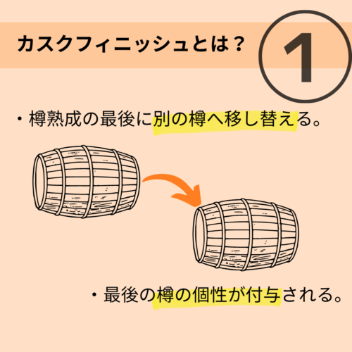 カスクフィニッシュとは、熟成の最後に樽を移し替えて、別の樽の個性を付与する方法の事です。
